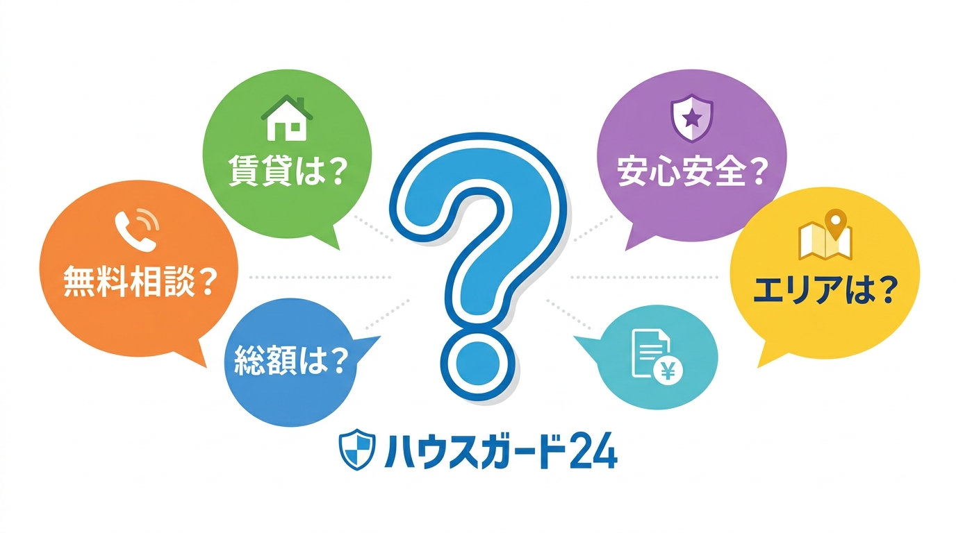 FAQを示す？マークと吹き出し図解。費用・賃貸・総額・対応エリアなどの質問アイコン。