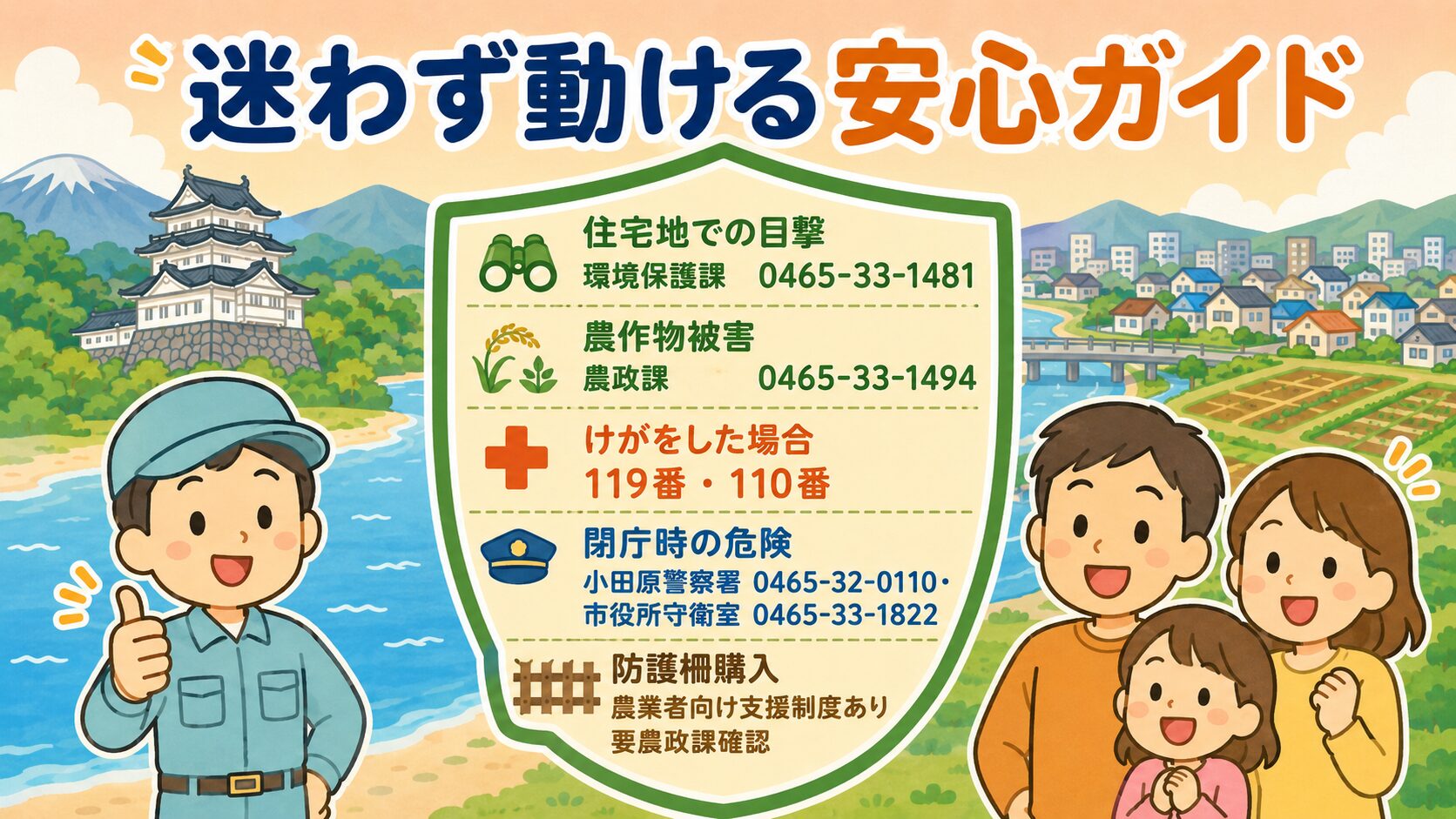 まとめ:イノシシ被害×公式窓口。家族(夫婦と子ども)が安心した笑顔で並び、中央のシールド型アイコンに「住宅地での目撃=環境保護課 0465-33-1481/農作物被害=農政課 0465-33-1494/緊急時=小田原警察署 0465-32-0110・市役所守衛室 0465-33-1822/防護柵購入=市の支援制度あり」を明示。作業着男性キャラクターが親指を立てる。背景に小田原城・箱根山地・農地。