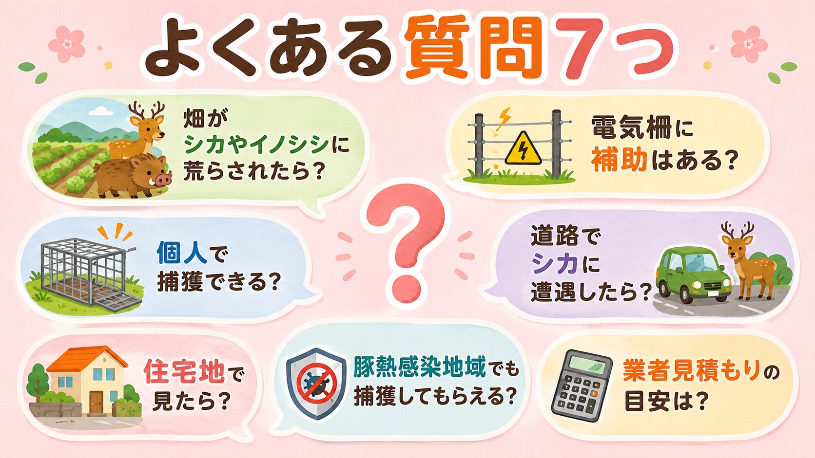 秩父市のシカ・イノシシ被害でよくある質問7つを吹き出し形式で表示。畑がシカに荒らされたら?イノシシの掘り起こしは?個人で捕獲できる?電気柵に補助はある?道路でシカに遭遇したら?住宅地で見たら?業者見積もり目安は?を中央のクエスチョンマークの周囲に配置。パステルピンク背景。
