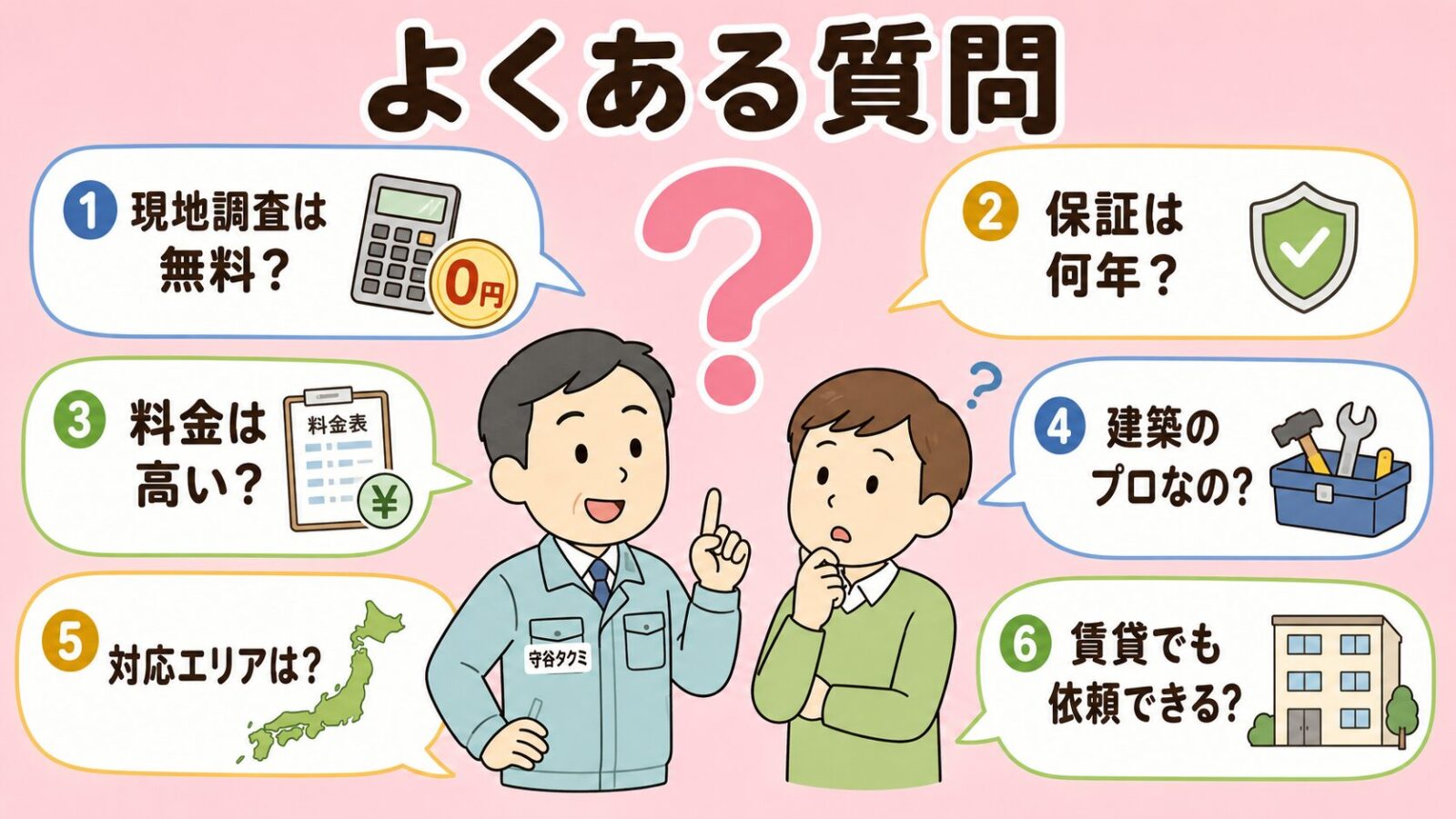 害獣プロテックのよくある質問の図。現地調査は無料か・保証は何年か・料金は高いか・建築のプロなのか・対応エリアはどこか・賃貸でも依頼できるかの6つの疑問を吹き出しで整理したいらすとや風イラスト。
