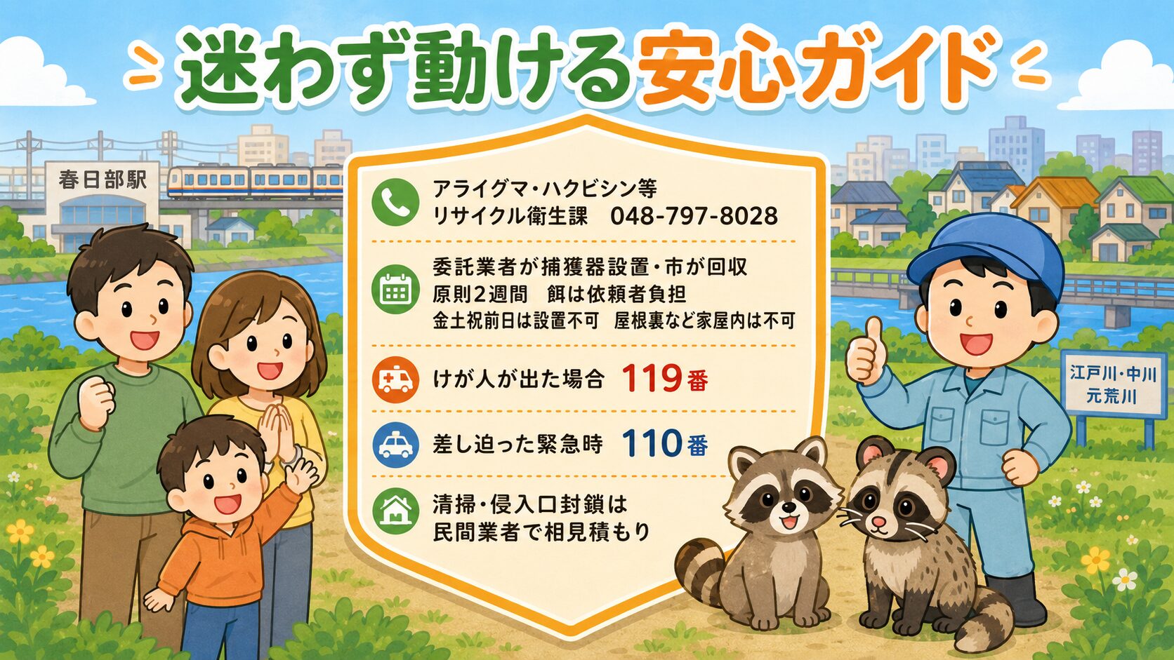 まとめ:害獣別×公式窓口。家族(夫婦と子ども)が安心した笑顔で並び、中央のシールド型アイコンに「アライグマ・ハクビシン等=リサイクル衛生課 048-797-8028(市の制度で委託業者が捕獲器設置・市が回収/原則2週間・餌は依頼者負担)/けが人=119番/差し迫った緊急時=110番/清掃・侵入口封鎖は民間業者で相見積もり」を明示。作業着男性キャラクターが親指を立てる。背景に春日部市の住宅地・江戸川・大落古利根川。