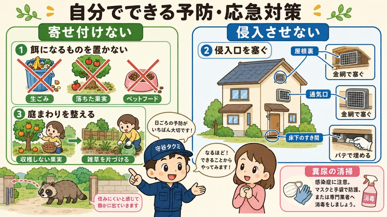 太田市で自分でできる害獣の予防・応急対策を示す図。寄せ付けない(生ごみ・落ちた果実・ペットフードを置かない・庭まわりを整える)と侵入させない(屋根裏・通気口・床下のすき間を金網やパテで塞ぐ)の2本柱を守谷タクミが案内し、糞尿の清掃は感染症に注意し防護のうえか専門業者へと添えるいらすとや風イラスト。