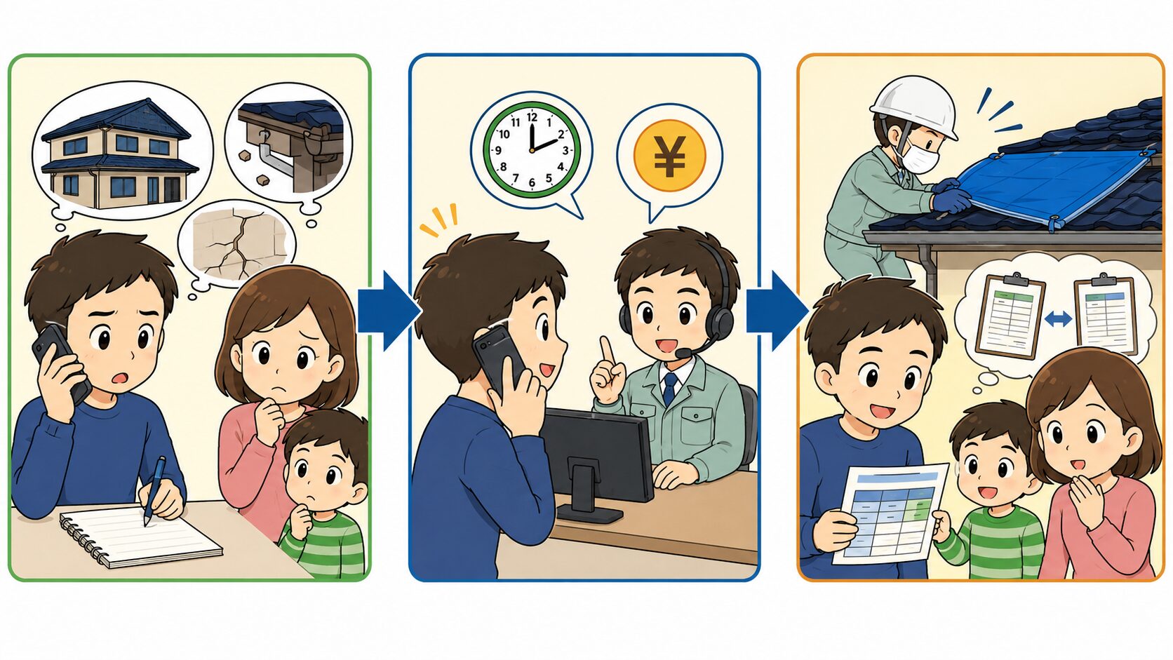 電話相談から当日作業、後日見積もり比較までの3ステップを示すH2画像