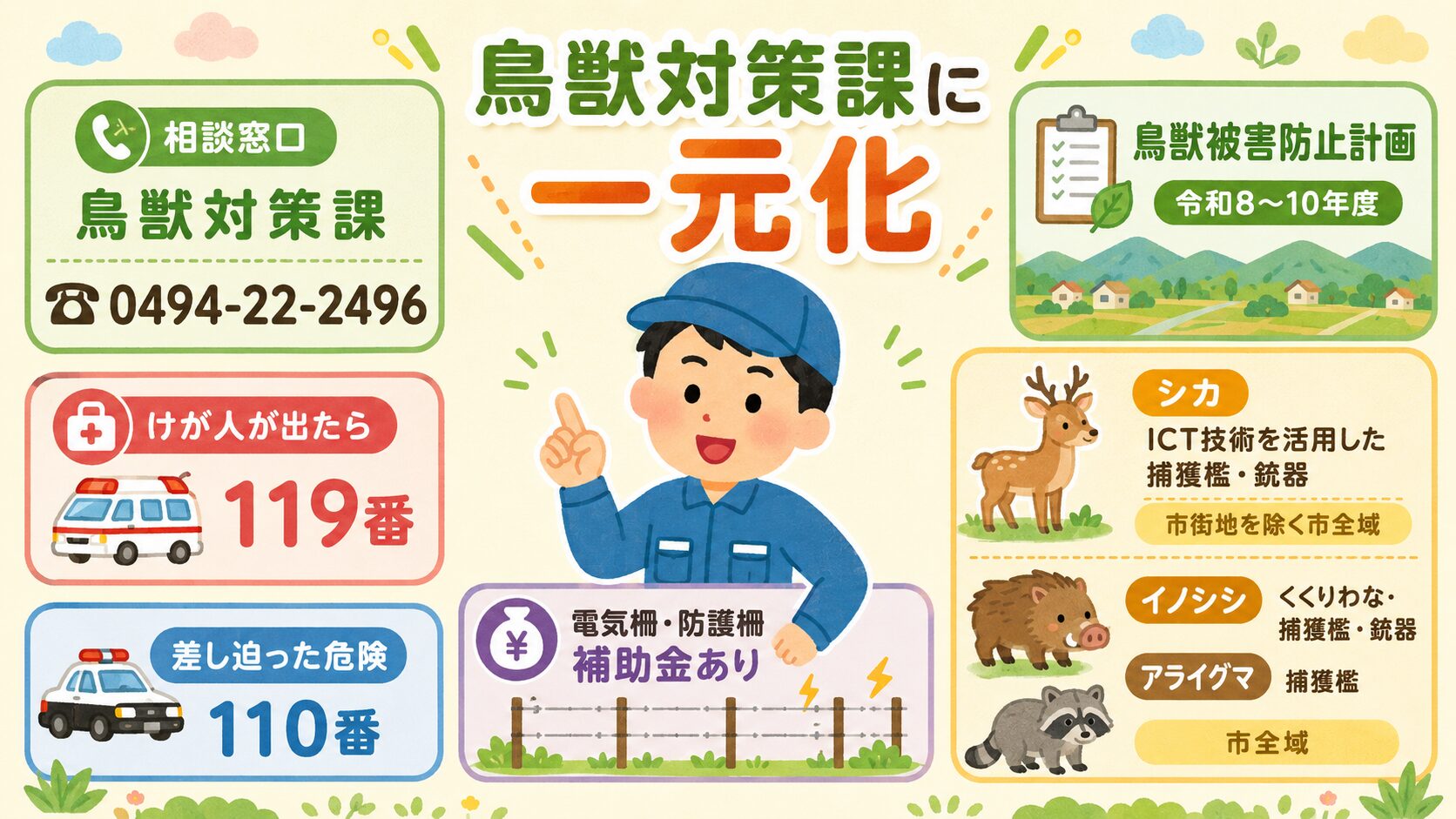 秩父市のシカ・イノシシ被害公式窓口と鳥獣被害防止計画の図解。秩父市歴史文化伝承館4階の鳥獣対策課を中心に①シカ・イノシシ・サル・ハクビシン・アライグマ等の相談=鳥獣対策課 0494-22-2496、②けがをした場合=119番・110番、③鳥獣被害防止計画(令和8-10年度)に基づき従来どおり猟友会と委託契約を締結/イノシシはくくりわな・捕獲檻・銃器、ニホンジカはくくりわな・銃器を用いて市街地を除く市全域で実施、アライグマは捕獲檻で市全域で実施、④電気柵・防護柵には秩父市有害鳥獣防除対策補助金あり、を視覚化。「鳥獣対策課に一元化」と明示。