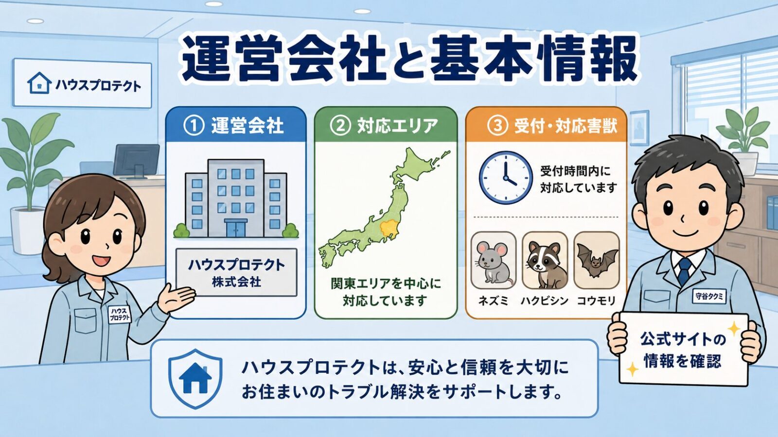 ハウスプロテクトの運営会社と基本情報の図解。受付スタッフと守谷タクミが、運営会社・関東を中心とした対応エリア・受付時間や対応害獣（ネズミ・ハクビシン・コウモリ）の3つを公式サイト準拠で案内するいらすとや風イラスト。