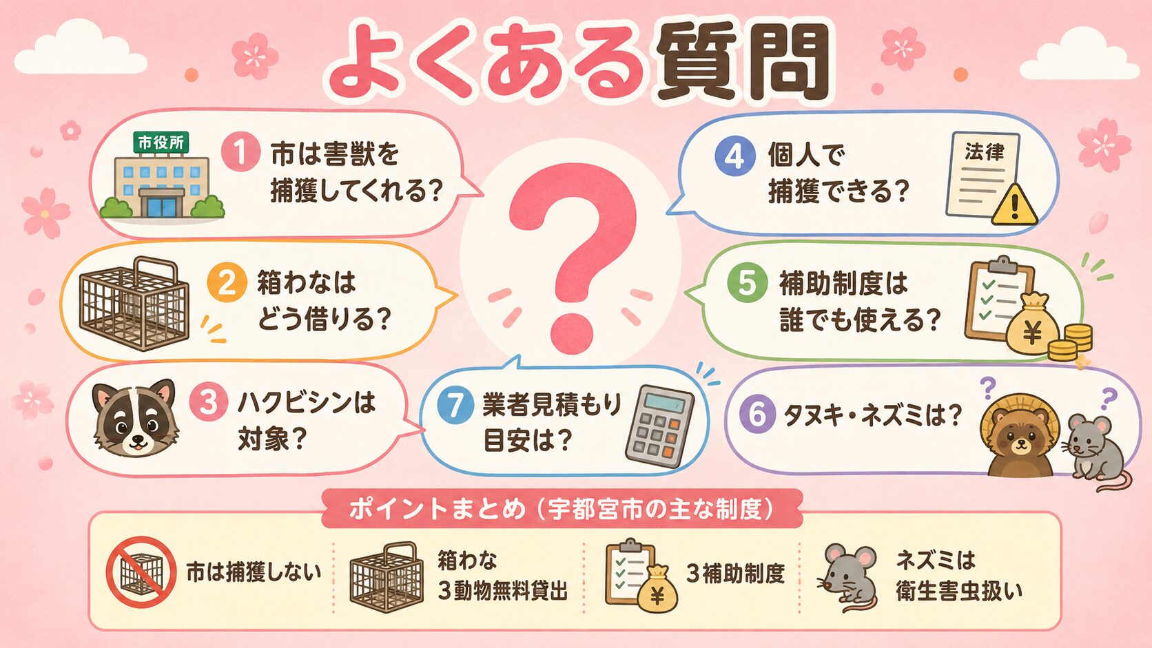 宇都宮市の害獣駆除でよくある質問7つを吹き出し形式で表示。<br><br>市は害獣を捕獲してくれる?箱わなはどう借りる?ハクビシンは対象?個人で捕獲できる?補助制度は誰でも使える?タヌキ・ネズミは?業者見積もり目安は?を中央のクエスチョンマークの周囲に配置。<br><br>パステルピンク背景。