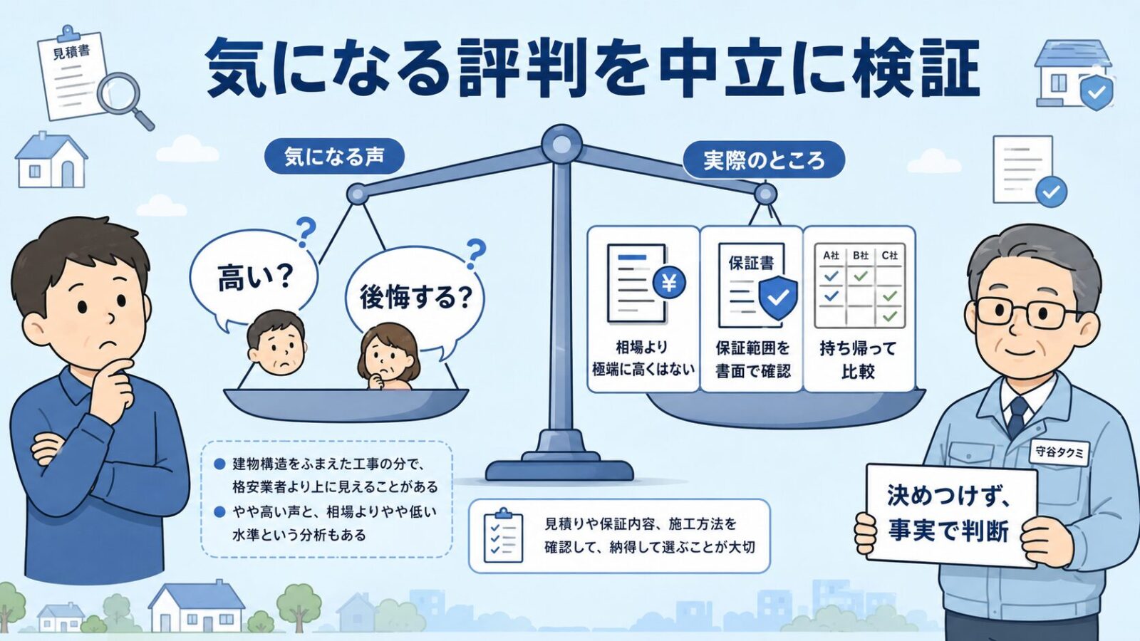 害獣プロテックの気になる評判を中立に検証する図。天秤の左に高い・後悔という気になる声、右に相場より極端に高くはない・保証範囲を書面で確認・持ち帰って比較を乗せ、決めつけず事実で判断すると示すいらすとや風イラスト。