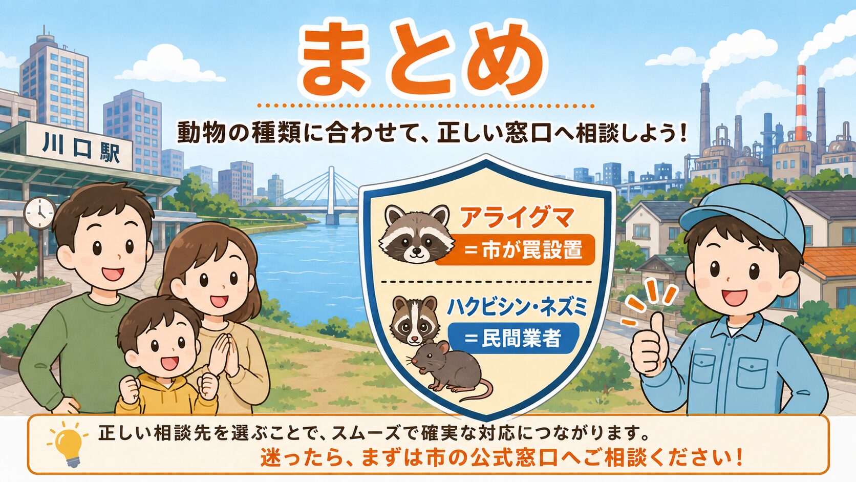 まとめ:動物の種類に合わせて、正しい窓口へ相談しよう!家族(夫婦と子ども)が安心した笑顔で並び、中央のシールド型アイコンに「アライグマ=市が罠設置/ハクビシン・ネズミ=民間業者」を明示。作業着男性キャラクターが親指を立てる。背景に川口駅前・荒川と鋳物工場の街並み。