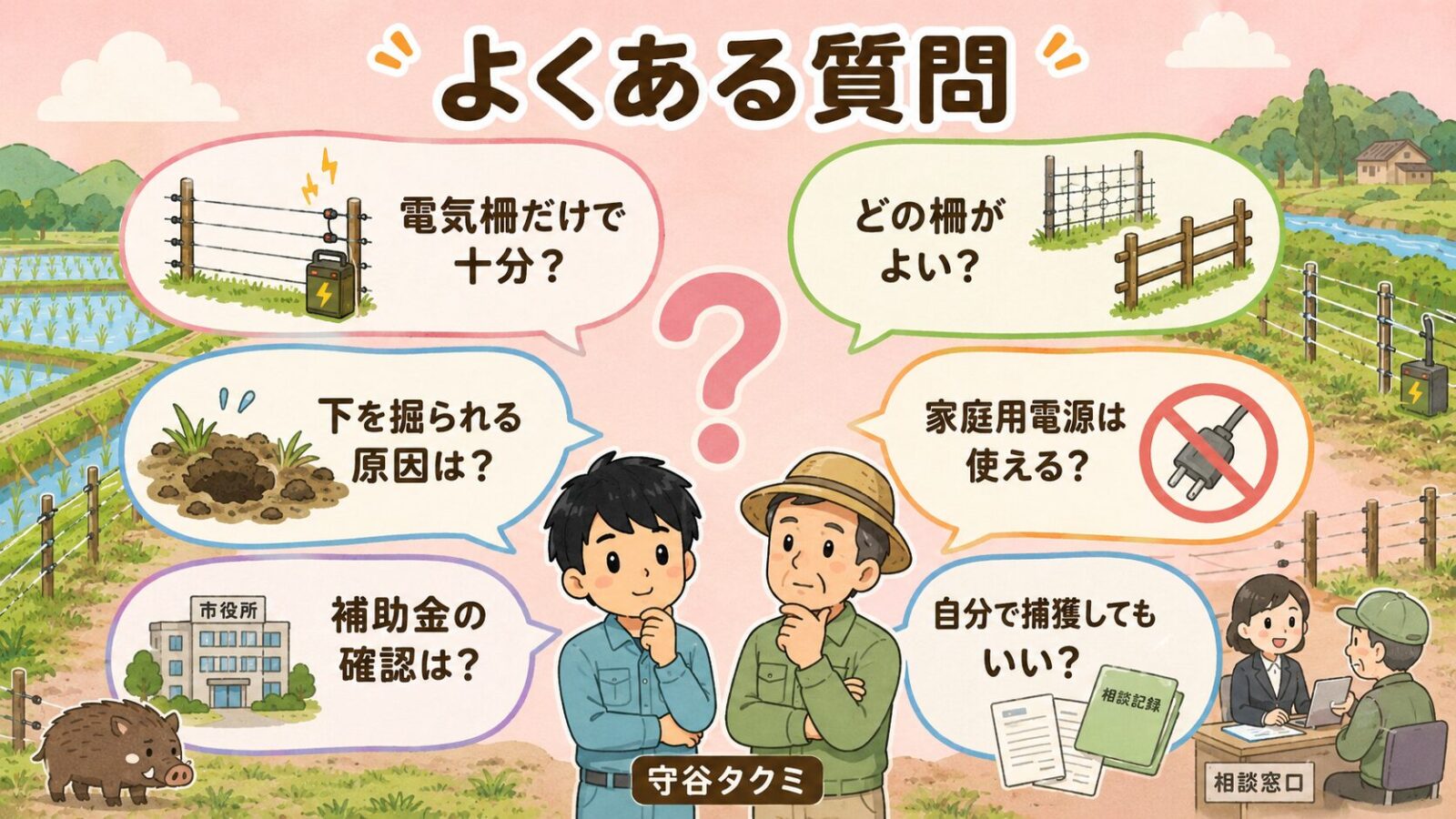 イノシシ被害と柵や電気柵でよくある質問を、電気柵、柵の種類、下部対策、家庭用電源、捕獲、補助金で整理した図解