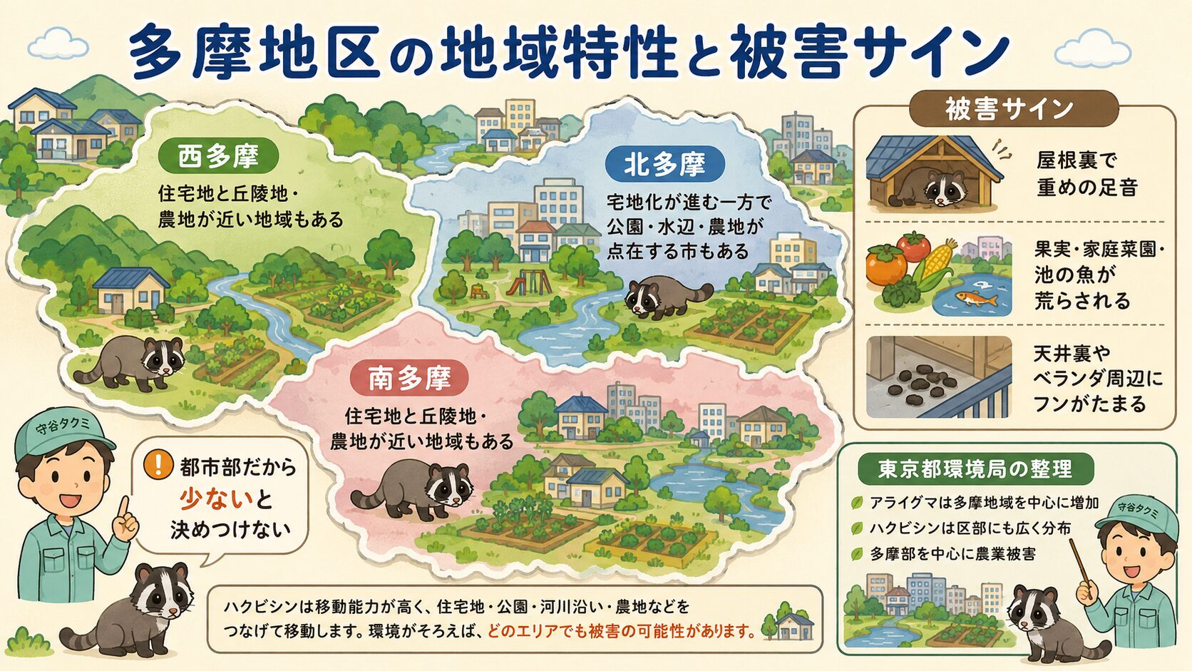 多摩地区でハクビシン被害を考えやすい理由と地域特性を示すH2画像
