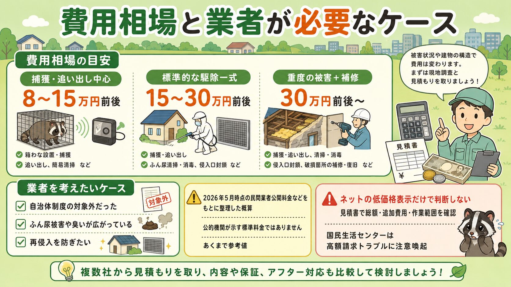 多摩地区で民間業者に依頼する場合の費用目安を示すH2画像
