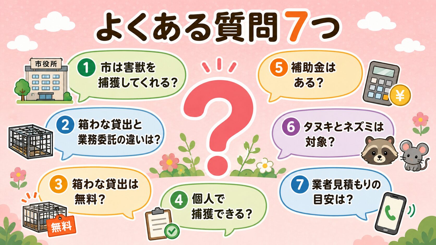 高崎市の害獣駆除でよくある質問7つを吹き出し形式で表示。<br><br>市は害獣を捕獲してくれる?まちなか箱わな貸出と業務委託の違いは?箱わな貸出は無料?業務委託は有料?個人で捕獲できる?補助金はある?業者見積もり目安は?を中央のクエスチョンマークの周囲に配置。<br><br>パステルピンク背景。