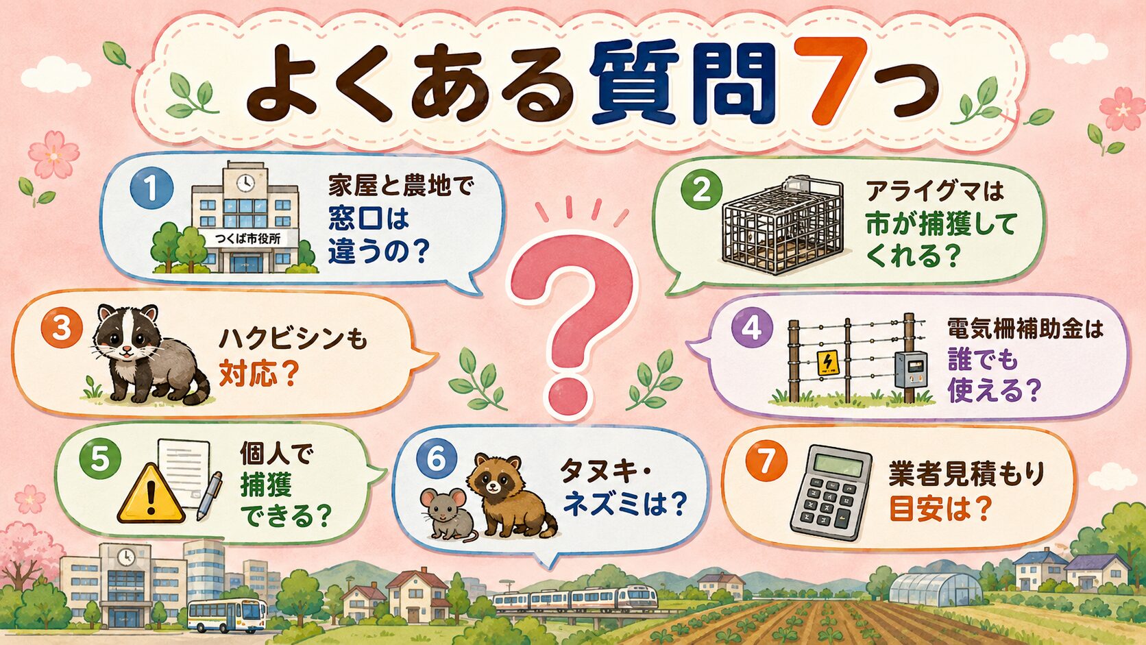 つくば市の害獣駆除でよくある質問7つを吹き出し形式で表示。家屋と農地で窓口は違うの?アライグマは市が捕獲してくれる?ハクビシンも対応?電気柵補助金は誰でも使える?個人で捕獲できる?タヌキ・ネズミは?業者見積もり目安は?を中央のクエスチョンマークの周囲に配置。パステルピンク背景。