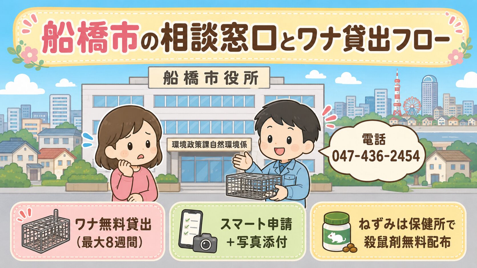 船橋市の相談窓口と無料ワナ貸出制度を、環境政策課の建物と相談中の市民・職員のいらすとや風キャラクターで表現したインフォグラフィック。電話番号047-436-2454、所在地(湊町2-10-25)、ワナ貸出フロー、保健所衛生指導課への矢印を配置。
