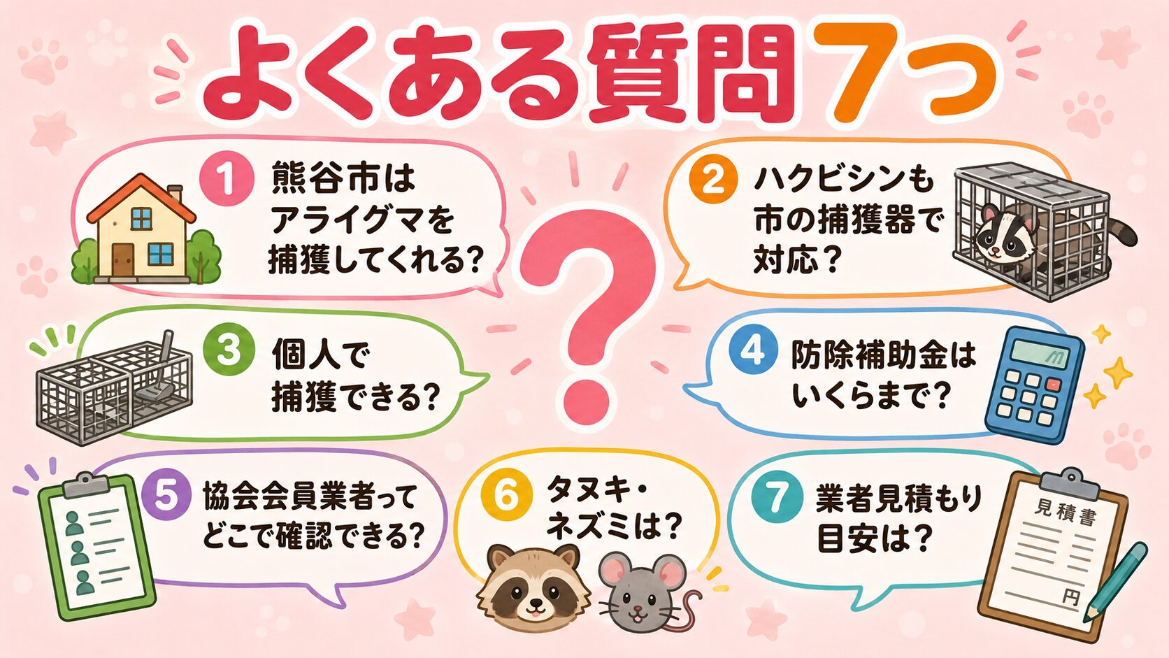 熊谷市の害獣駆除でよくある質問7つを吹き出し形式で表示。アライグマは市の捕獲器で対応?ハクビシンも市の捕獲器で対応?個人で捕獲できる?防除補助金はいくらまで?協会会員業者ってどこで確認できる?タヌキ・ネズミは?業者見積もり目安は?を中央のクエスチョンマークの周囲に配置。パステルピンク背景。