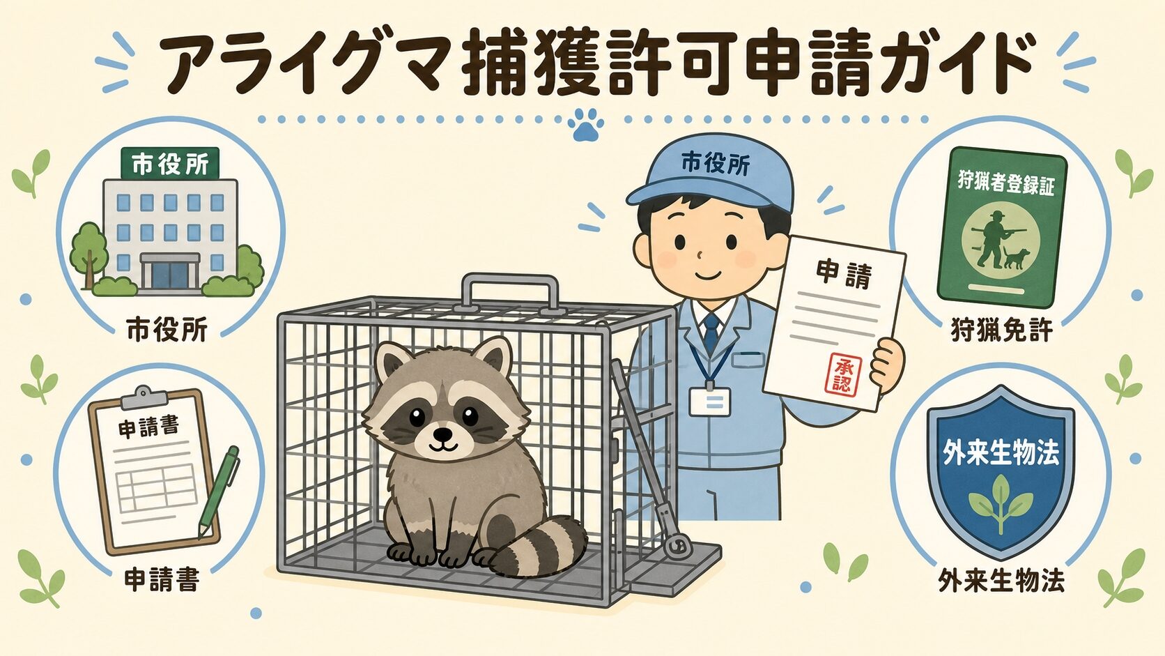 アライグマ捕獲許可申請ガイドのメインアイキャッチ。いらすとや風のかわいいアライグマキャラと役所職員、申請書、外来生物法シールドが配置された安心感のあるフラットイラスト