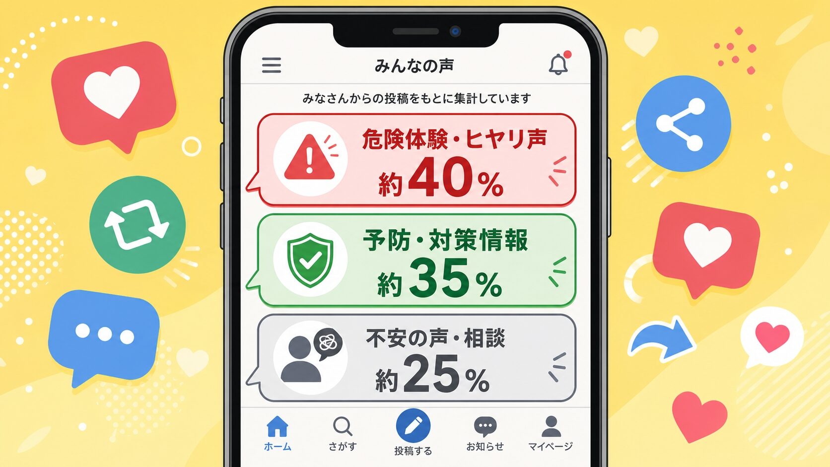 スマートフォン画面にネズミ配線被害に関するX（旧Twitter）と口コミサイトの投稿を表示し、危険体験・予防対策・不安相談の3カテゴリーで分類した調査結果を示すイラスト