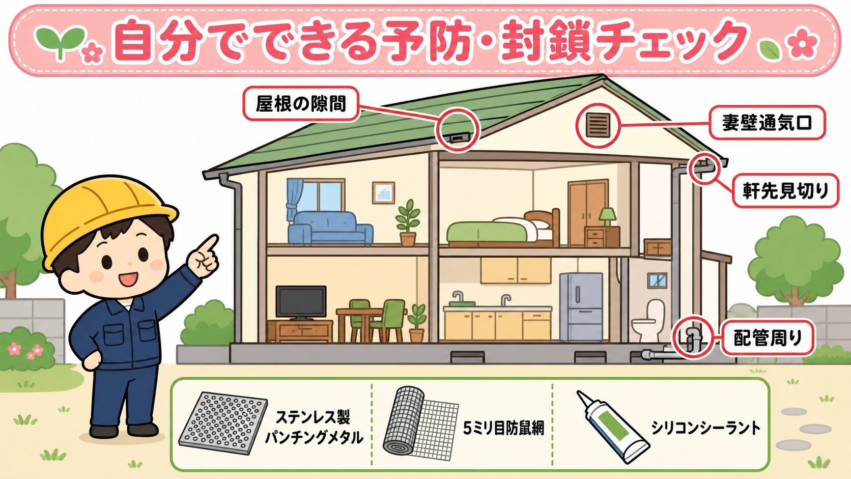 自分でできる害獣予防・応急対策を、いらすとや風の作業着男性が住宅の屋根隙間・換気口・配管周りを点検しているイラストで表現。各侵入経路に赤い丸印とラベル付きで、八王子市の自然と住宅地を背景にした親しみやすいデザイン。