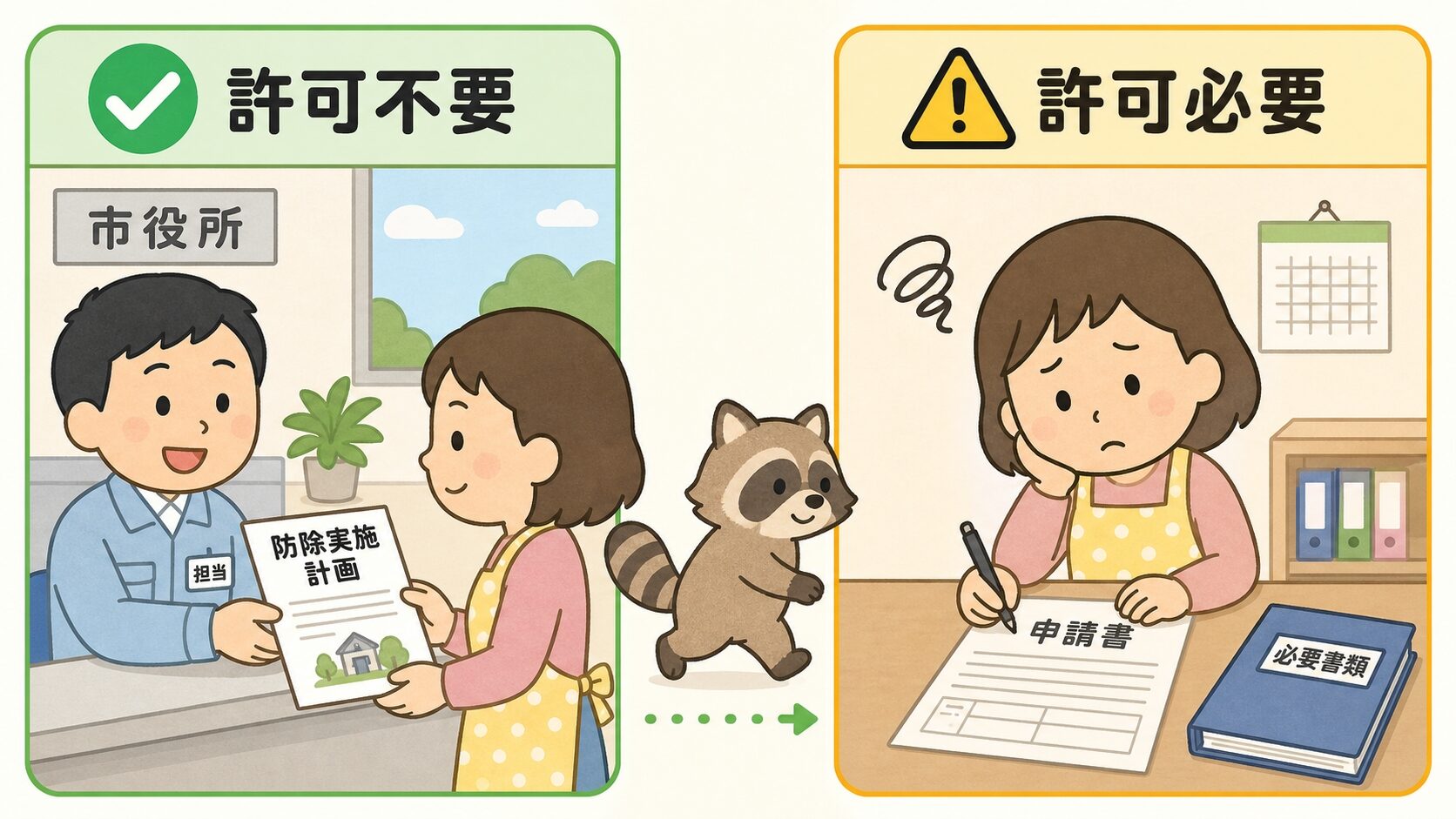 許可不要(防除実施計画下)と許可必要(計画外)の2パターンを比較するいらすとや風イラスト。市役所職員と住人キャラが防除計画書と申請書をやり取りする2列構成