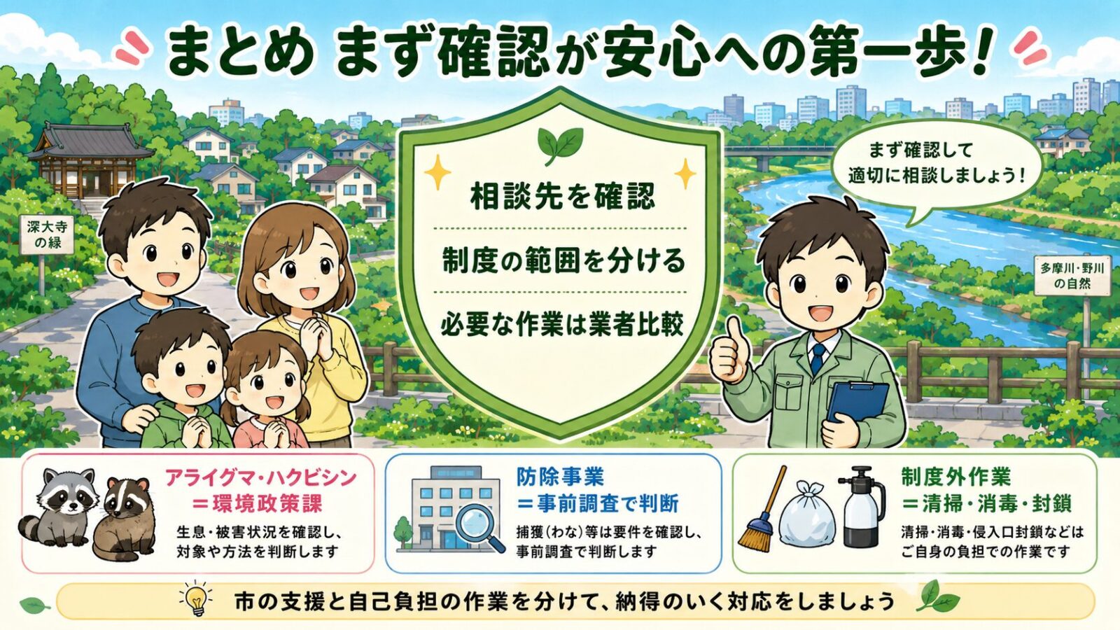 調布市の害獣駆除は相談先を確認し、制度の範囲を分け、必要な作業は業者比較で進めることをまとめた図解