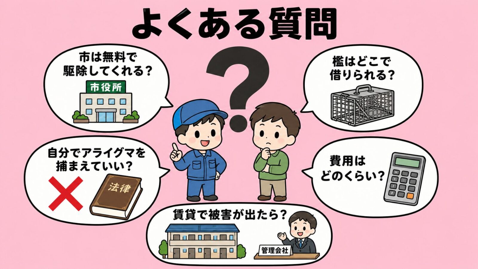 太田市の害獣駆除のよくある質問の図。市は無料で駆除してくれるか・檻はどこで借りられるか・自分でアライグマを捕まえていいか(無許可は不可)・費用はどのくらいか・賃貸で被害が出たらどうするかの5つの疑問を吹き出しで整理したいらすとや風イラスト。