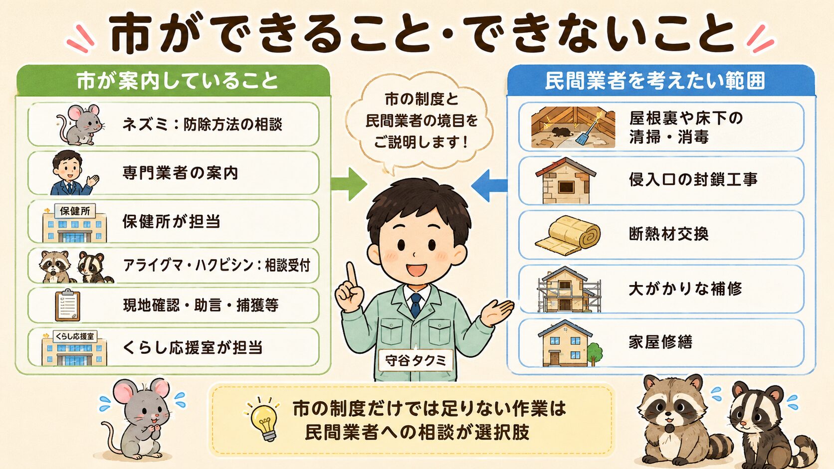 浦和区の公式対応と民間業者の役割分担イメージ