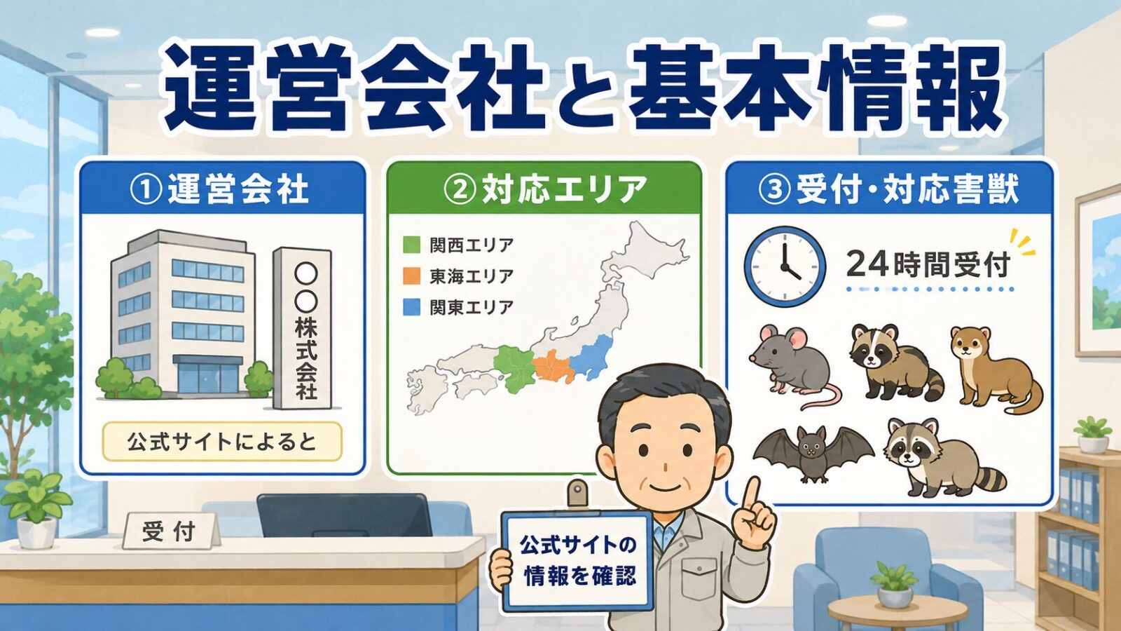 害獣プロガードの運営会社と基本情報の図解。受付で守谷タクミとスタッフが、運営会社・関西を中心に東海から関東まで対応するエリア・24時間受付や対応害獣（ネズミ・ハクビシン・イタチ・コウモリ・アライグマ）を公式サイト準拠で案内するいらすとや風イラスト。