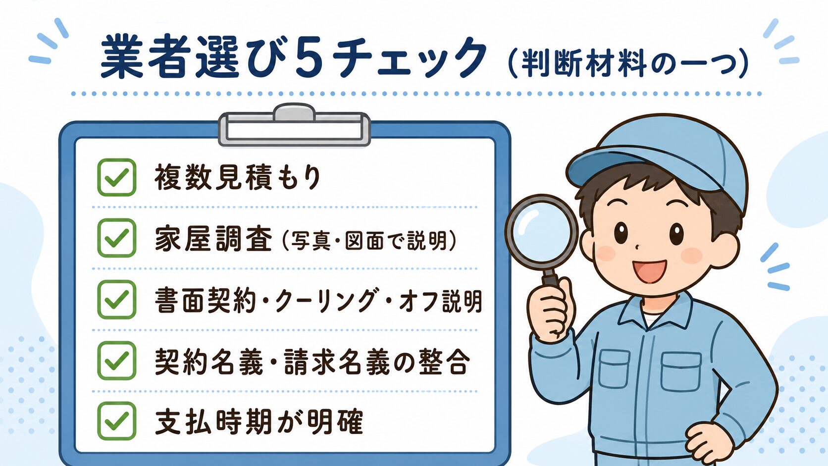 川口市での失敗しない業者選び5チェック(判断材料の一つ)。複数見積もり・家屋調査(写真・図面で説明)・書面契約・クーリング・オフ説明・契約名義・請求名義の整合・支払時期が明確の5項目をクリップボード形式で表現。緑のチェックマーク付きで虫眼鏡を持つ作業着男性キャラクターと併記。