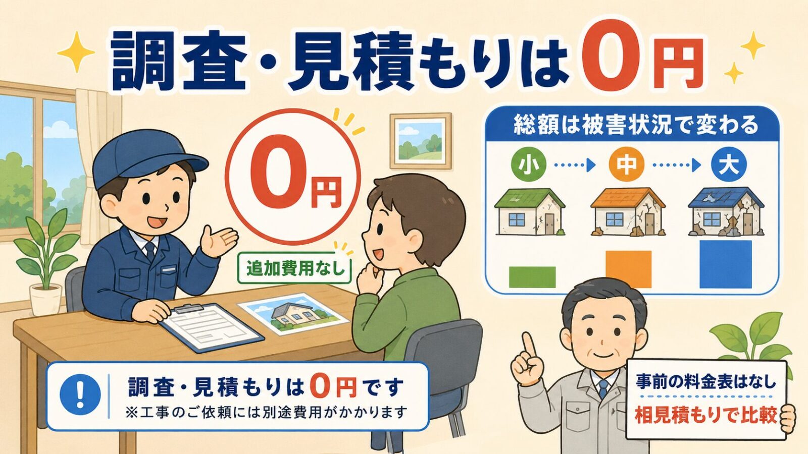 害獣プロガードの料金の目安を示す図。守谷タクミと家主が相談し、調査・見積もりは0円で追加費用なしであること、総額は被害状況で小中大と変わること、事前の料金表はなく相見積もりで比較する点を伝えるいらすとや風イラスト。