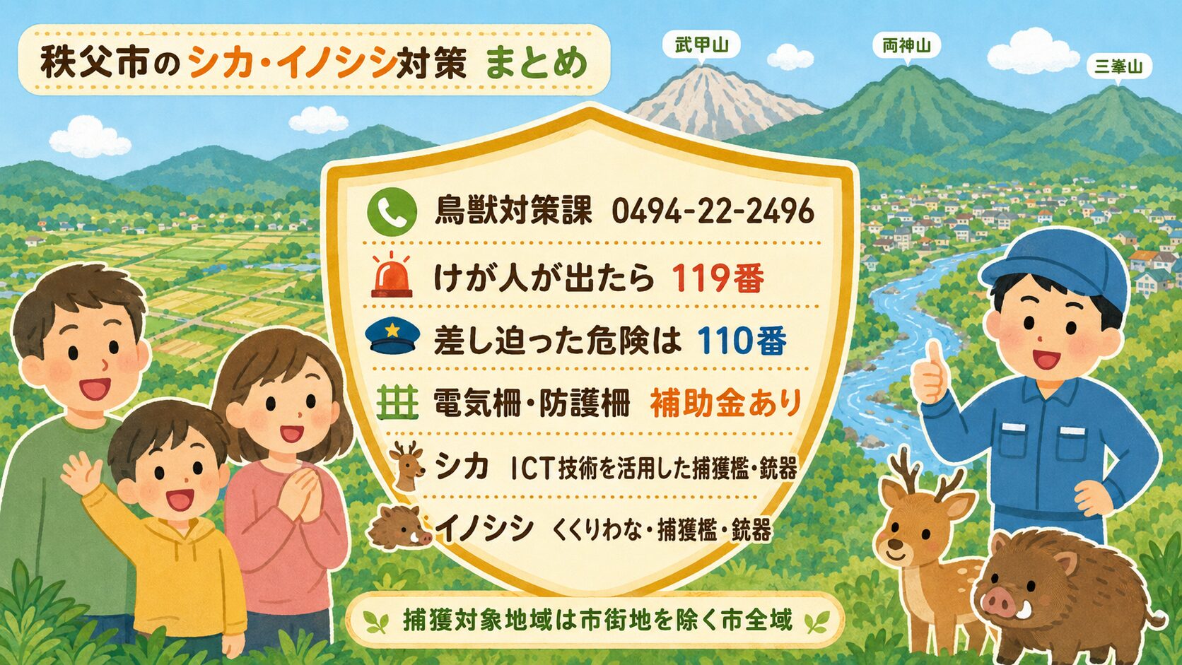 まとめ:シカ・イノシシ被害×公式窓口。家族(夫婦と子ども)が安心した笑顔で並び、中央のシールド型アイコンに「シカ・イノシシ等の野生鳥獣=鳥獣対策課 0494-22-2496(歴史文化伝承館4階)/けがをした場合=119番・110番/電気柵・防護柵=秩父市有害鳥獣防除対策補助金あり(要鳥獣対策課確認)/猟友会連携で市街地除く市全域でくくりわな・捕獲檻・銃器による捕獲」を明示。作業着男性キャラクターが親指を立てる。背景に武甲山・荒川源流域・農地。
