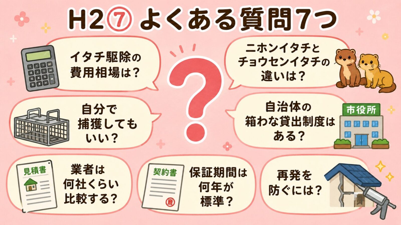 イタチ駆除でよくある質問7つを吹き出し形式で表示。<br><br>中央のクエスチョンマークの周りに：①イタチ駆除の費用相場は？／②ニホンイタチとチョウセンイタチの違いは？／③自分で捕獲してもいい？／④自治体の箱わな貸出制度はある？／⑤業者は何社くらい比較した方がいい？／⑥保証期間は何年が普通？／⑦再発を防ぐにはどうしたらいい？を配置。<br><br>パステルピンク背景。