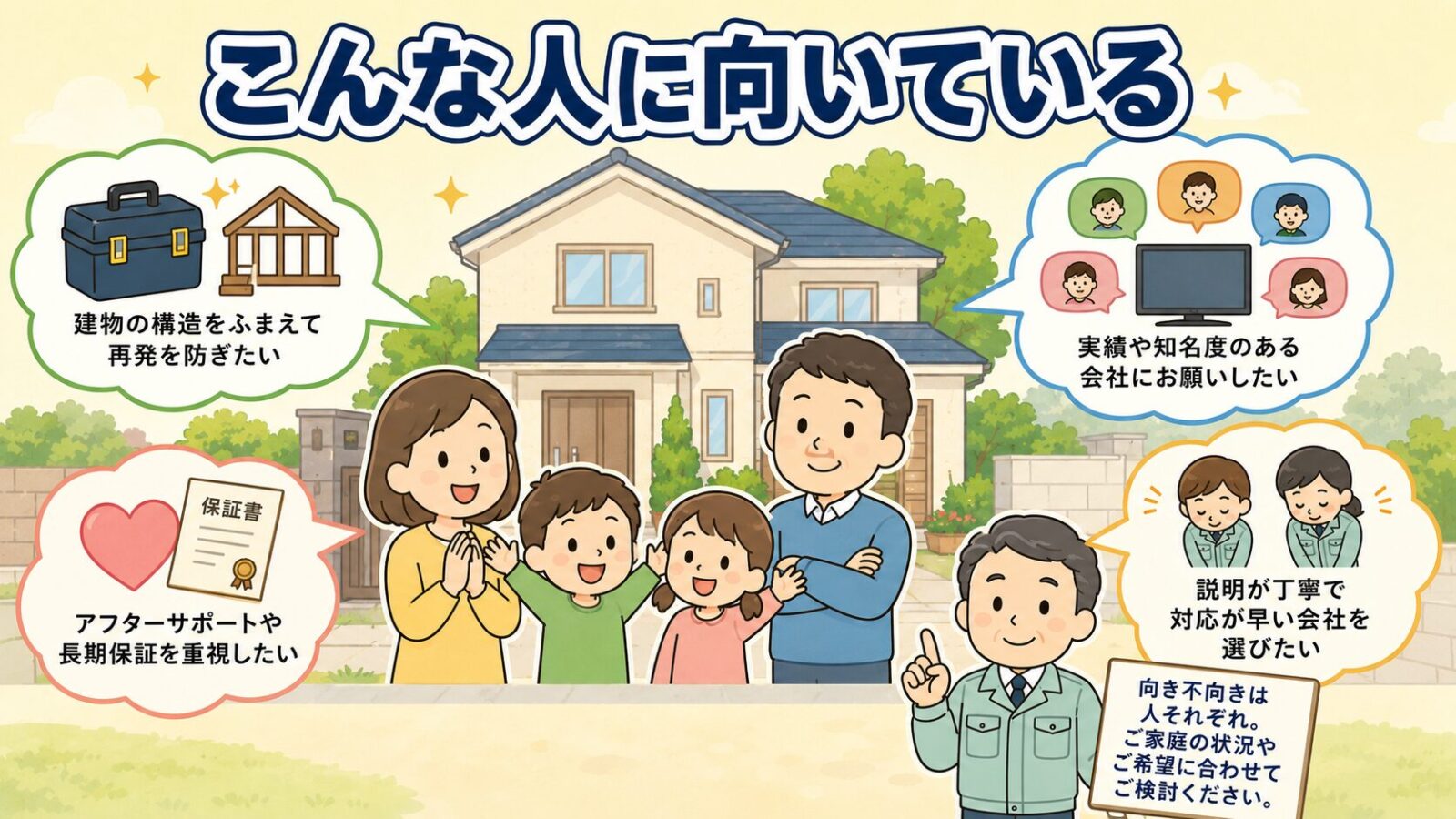 害獣プロテックが向いている人を示す図。被害が解決した家の前で笑顔の家族と守谷タクミが、建物の構造から再発を防ぎたい・アフターや長期保証を重視・実績や知名度を重視・説明が丁寧で対応が早い会社を選びたい人に向くという例を示すいらすとや風イラスト。