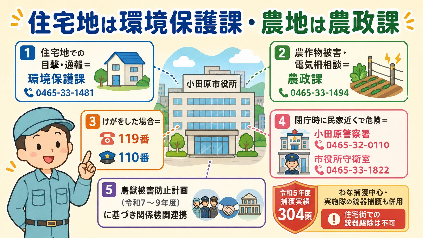 小田原市でイノシシ被害対策にかかる費用参考例を視覚化。電気柵設置・メッシュ柵設置・追払い忌避対策・被害後の復旧作業(踏み荒らし整地・破損柵補修)の4カテゴリを電卓・札・見積書アイコンとともに表示。右上に「市の捕獲は鳥獣被害防止計画/防護柵購入には農業者向け支援制度あり(要農政課確認)」のシールド型アイコン。下部に「編集部調べの一般的目安・小田原市や公的機関の標準料金ではありません」の注記。