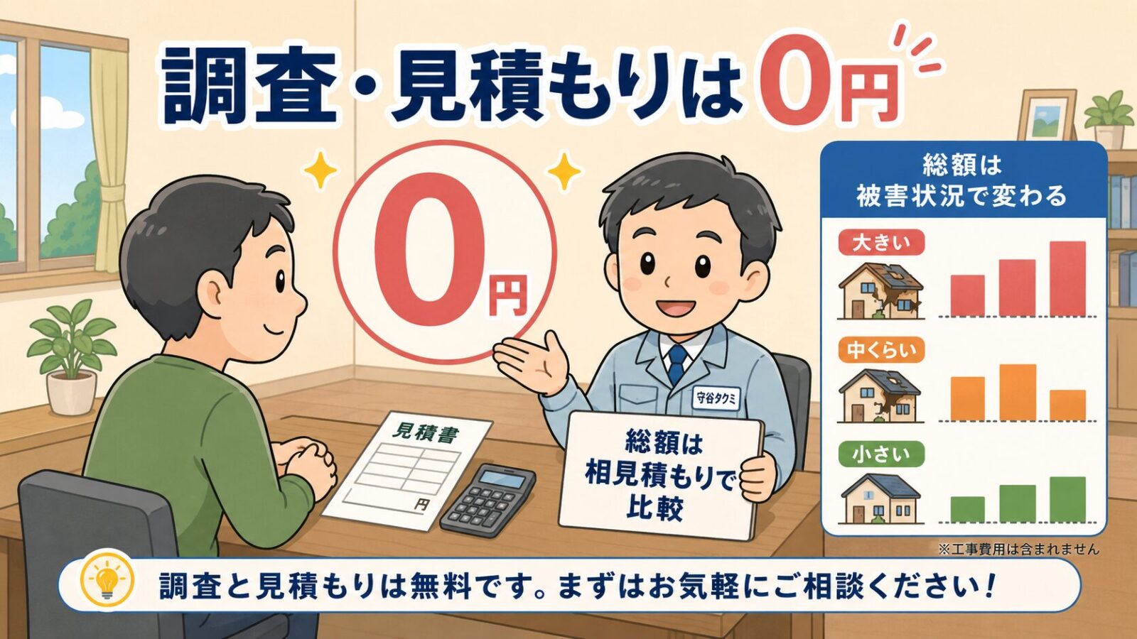 ハウスプロテクトの料金の目安を示す図。守谷タクミと家主が相談し、調査・見積もりは0円であること、総額は被害状況で大・中・小と変わる参考値であること、相見積もりで比較する点を伝えるいらすとや風イラスト。