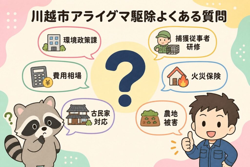 川越市のアライグマ駆除でよくある質問7つを中央の大きなクエスチョンマークの周りにいらすとや風の吹き出しで配置したFAQインフォグラフィック。環境政策課・費用・捕獲従事者制度・火災保険・農地被害・古民家対応などのトピックがカラフルに並ぶ。
