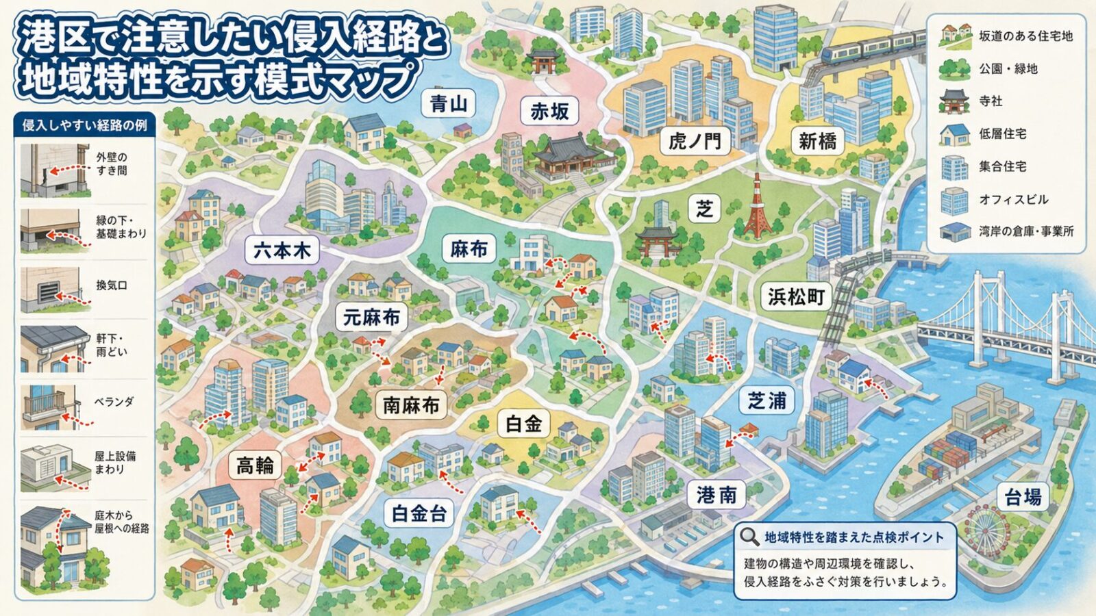 港区の地域特性とハクビシンの侵入経路を示す模式マップ