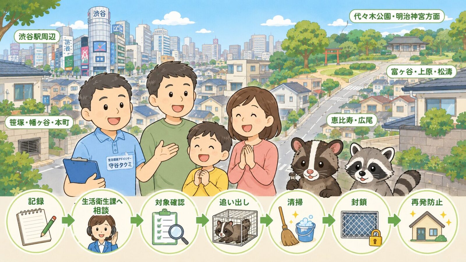 渋谷区のハクビシン被害が解決して安心した家族と守谷タクミを描いたまとめ画像