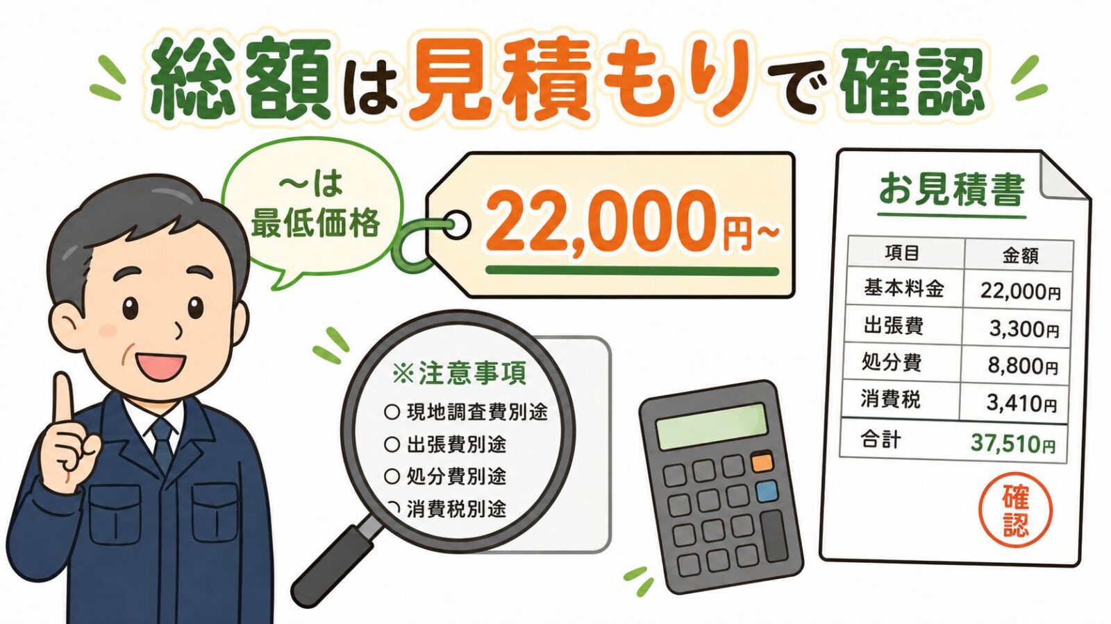 害獣駆除110番の料金の読み方を解説するいらすとや風イラスト。「22,000円〜」の価格タグを虫眼鏡で確認し、見積書と電卓を並べて「〜は最低価格」「総額は見積もりで確認」と注意を促す守谷タクミ風キャラクターの図解。