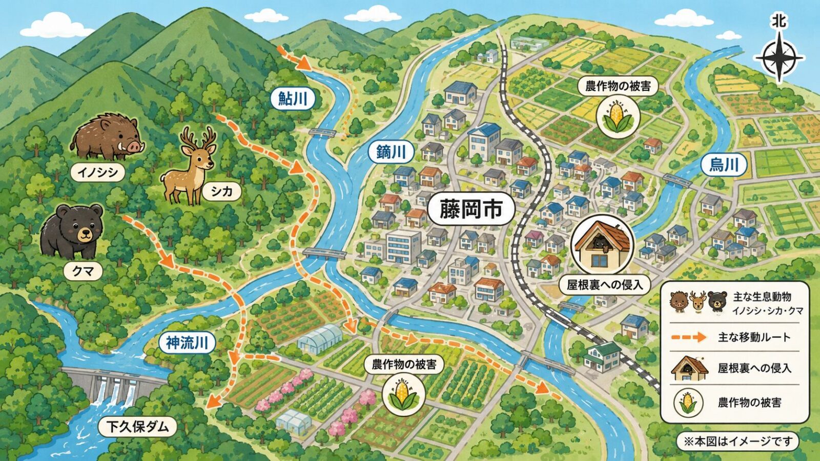 藤岡市の山地、河川沿い、住宅地、農地ごとの点検ポイントを示した模式マップ。