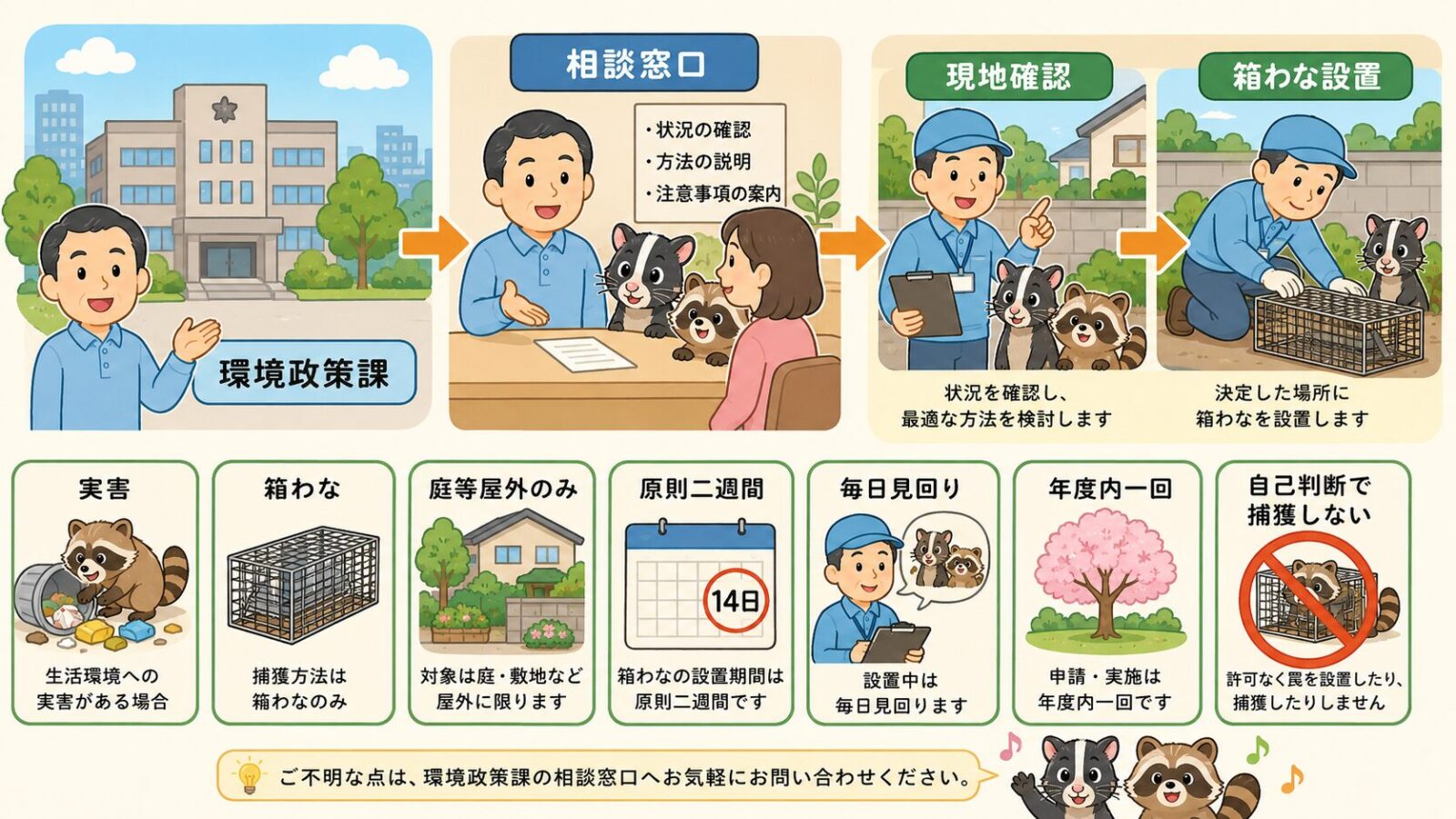 文京区のアライグマ・ハクビシン防除事業と相談窓口を示す図解