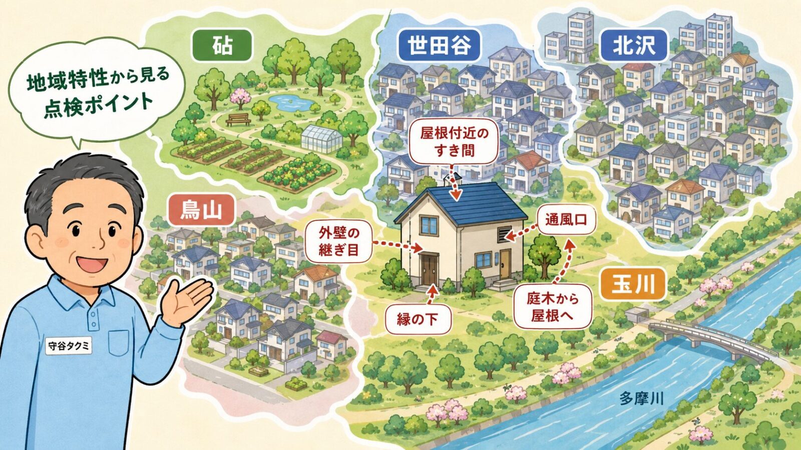 世田谷、北沢、玉川、砧、烏山の地域特性とハクビシンの侵入経路を示す模式マップ風イラスト