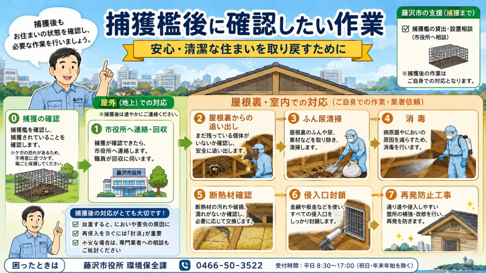 藤沢市の捕獲檻貸出だけでは対応しきれない屋根裏清掃、消毒、侵入口封鎖の作業を示すイラスト