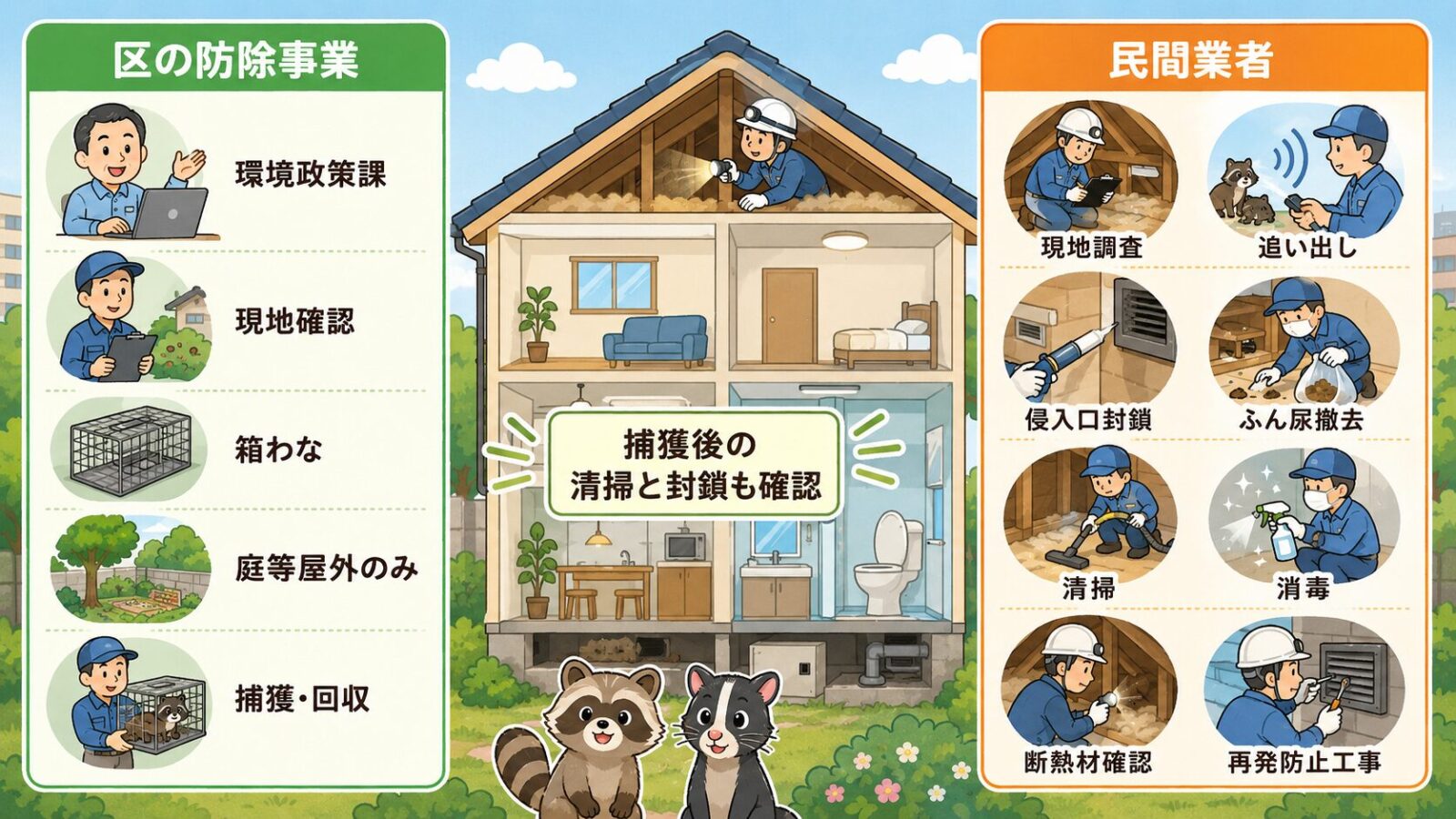 文京区の防除事業と民間業者作業の役割分担を示す図解