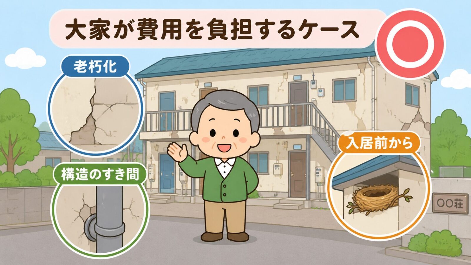 賃貸で建物の老朽化や構造上の隙間などが原因の場合に大家が費用を負担しやすいケースを示した図解。