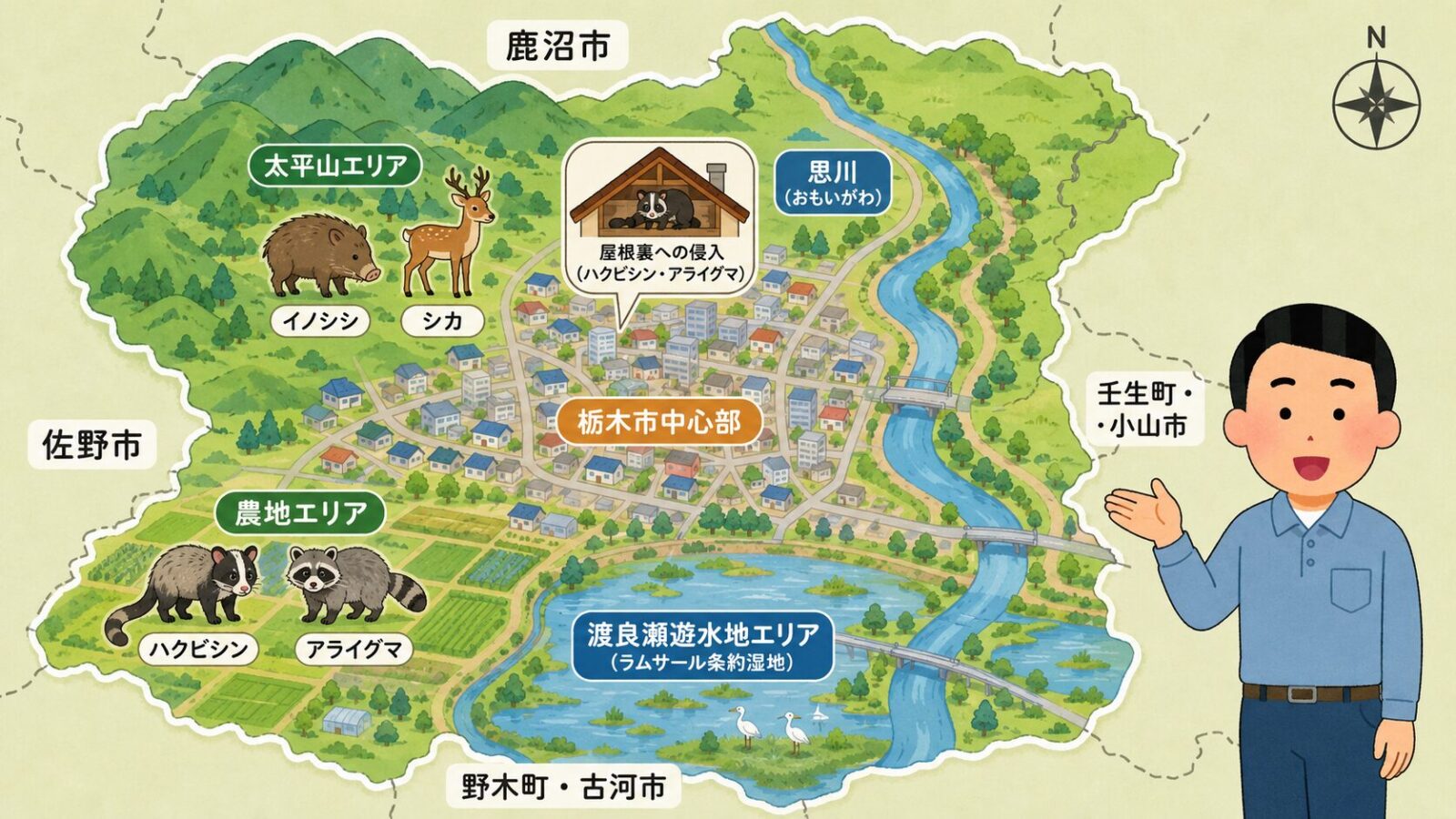 栃木市の中山間地、河川敷、渡良瀬遊水地、住宅地で害獣の点検ポイントが変わることを地図風に示した図解