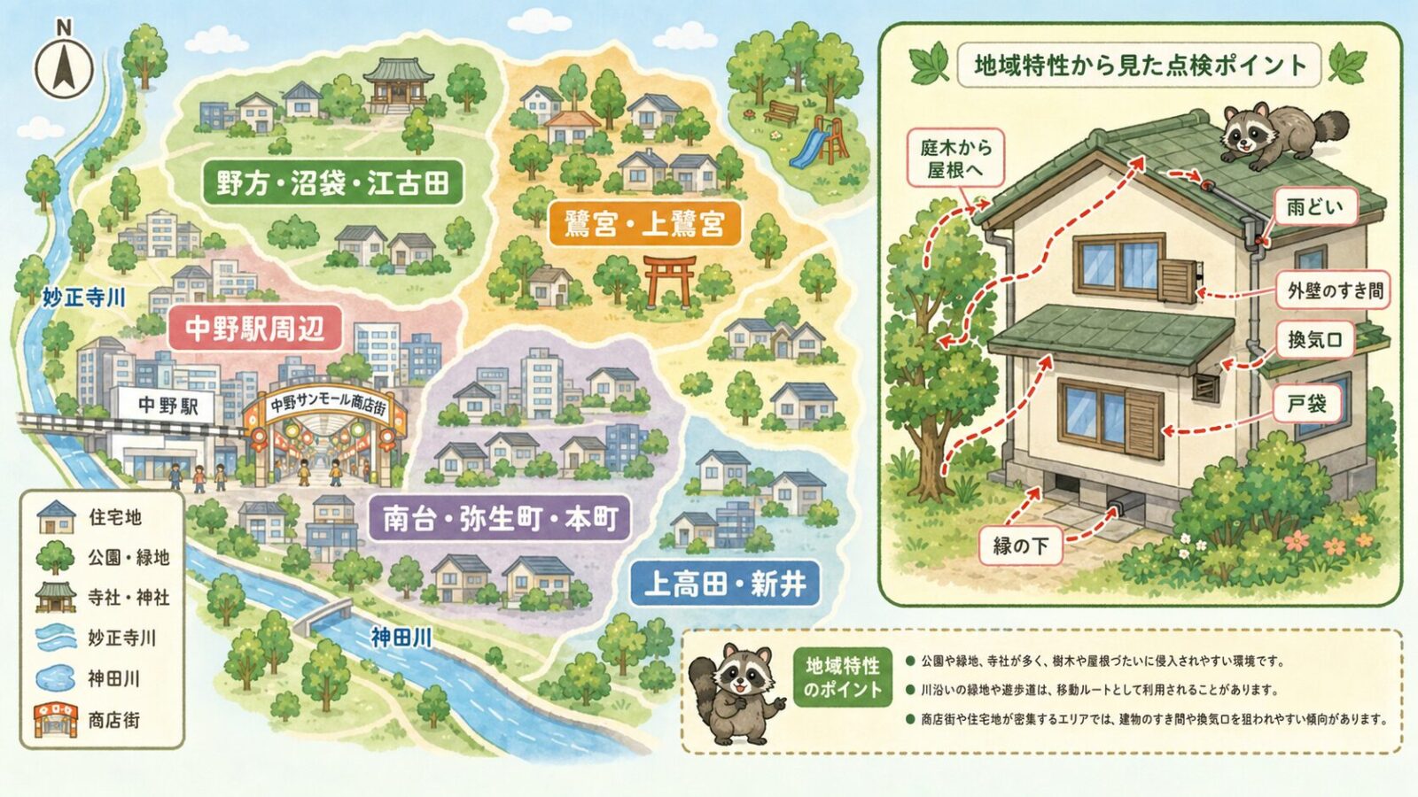 中野区の地域特性とハクビシンの侵入経路を示す模式マップ