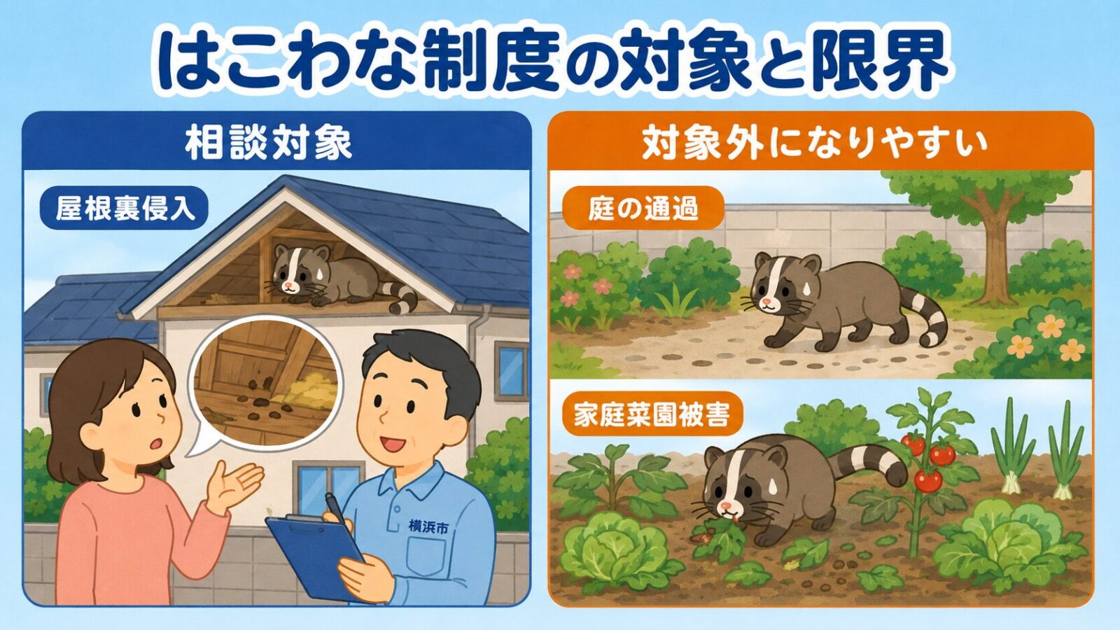 横浜市のはこわな設置事業で対象になりやすい屋根裏侵入と対象外になりやすい屋外被害を比較した図解