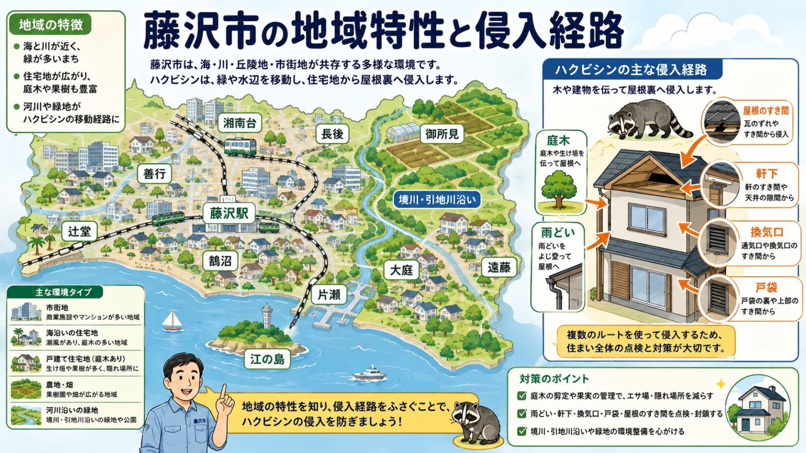 藤沢市の藤沢駅周辺、湘南台、鵠沼、片瀬、江の島などで注意したい侵入経路と地域特性を示す地図風イラスト