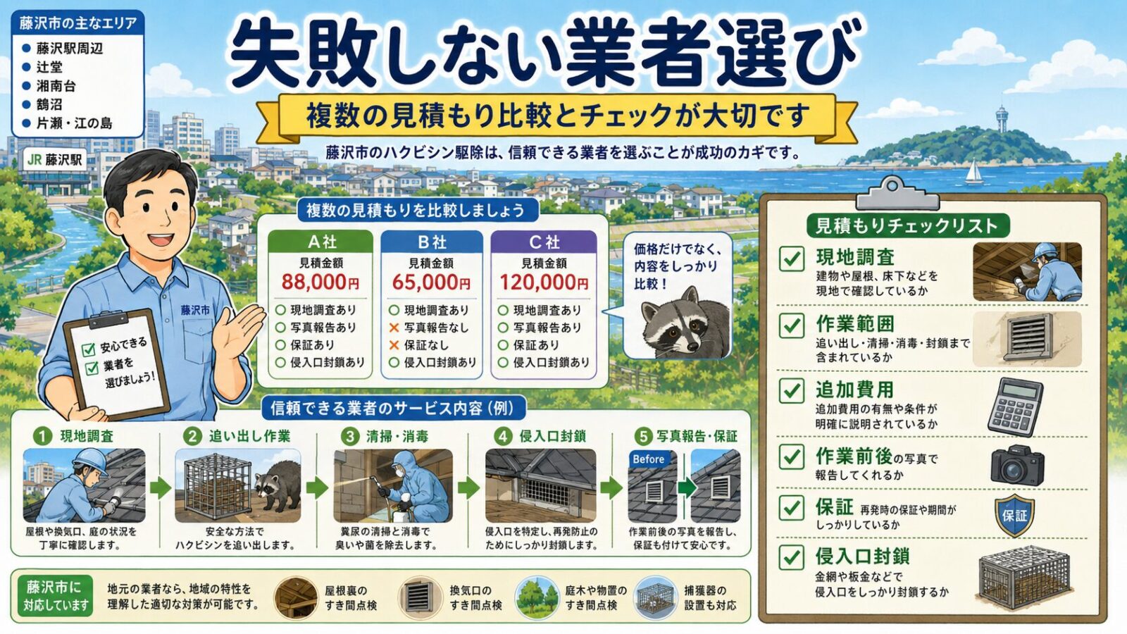 藤沢市でハクビシン駆除業者を選ぶ際の現地調査、見積書、追加費用、保証確認を示すイラスト