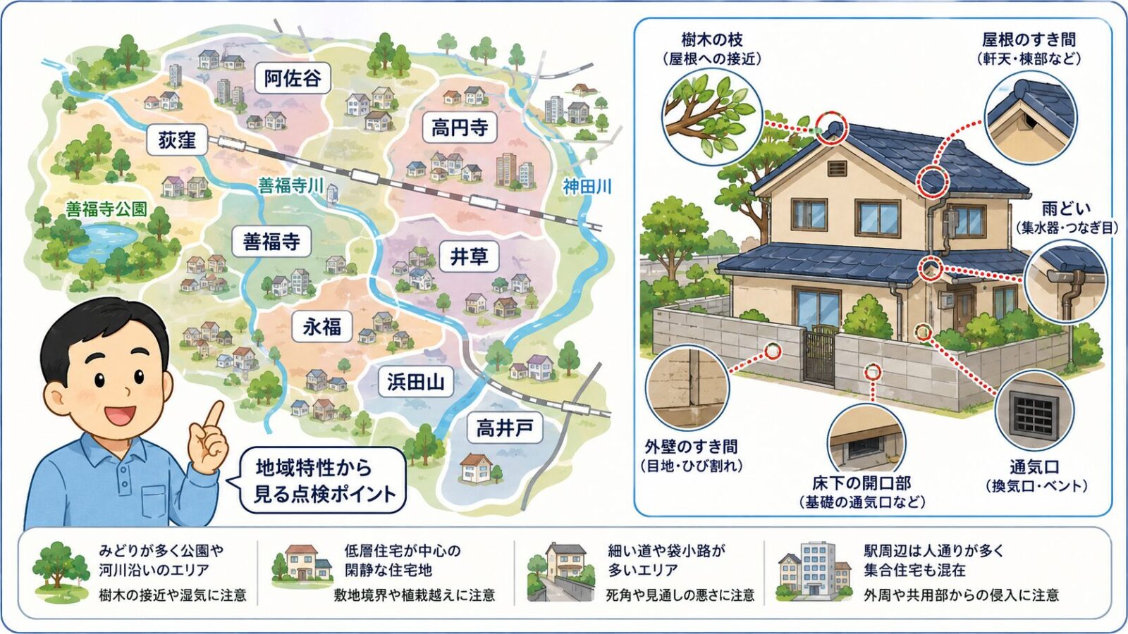 阿佐谷、高円寺、荻窪、善福寺、井草、永福、浜田山、高井戸の地域特性とハクビシンの侵入経路を示す模式マップ風イラスト